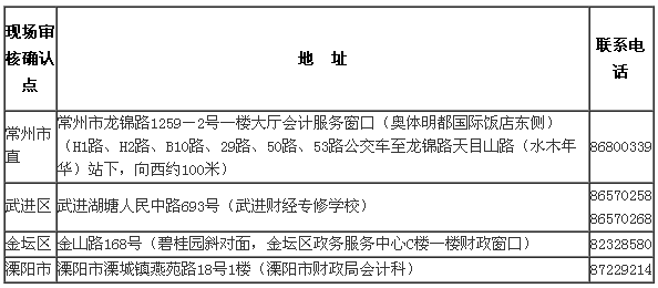 江苏常州2017年中级会计师考试报名时间为3月1日-30日