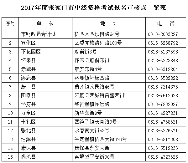 张家口2017年中级会计职称考试报名时间为3月6日-24日