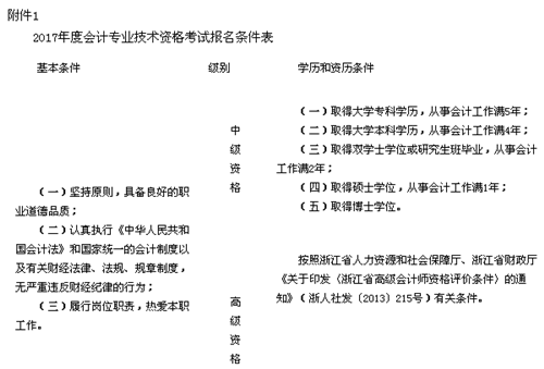 浙江2017年中级会计职称考试报名时间为3月16日-31日