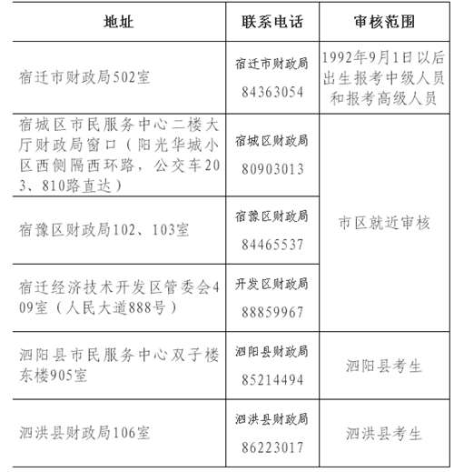 江苏宿迁2017年中级会计师考试报名时间为3月1日-30日