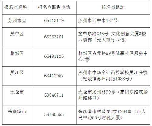 江苏苏州2017年中级会计师考试报名时间为3月1日-30日