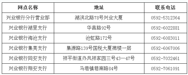 厦门2017年中级会计职称考试报名时间为3月1