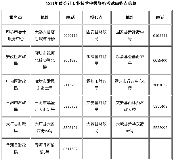 河北廊坊2017年中级会计职称考试报名时间为3月6日-24日