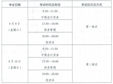 海南中级会计考试时间-2020年海南中级会计考试会有补报名吗?-会计继续教育代学托管_初中级会计继续教育代理代办_会计继续教育网报名时间入口