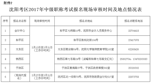 辽宁沈阳2017年中级会计职称考试报名时间为3月7日至31日
