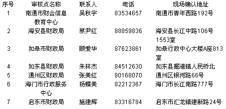 江苏南通2017年中级会计职称考试报名时间为3月1日-30日