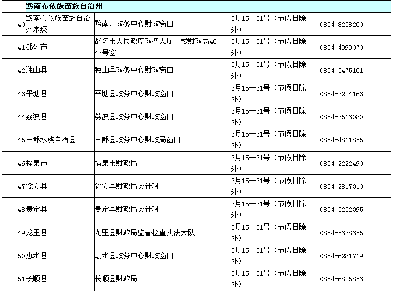 贵州2017年中级会计职称考试现场审核时间及地点通知