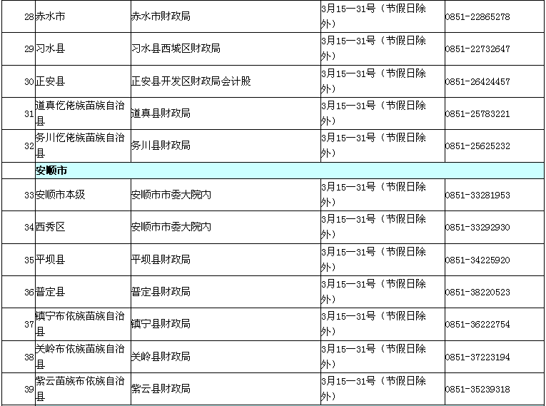 贵州2017年中级会计职称考试现场审核时间及地点通知