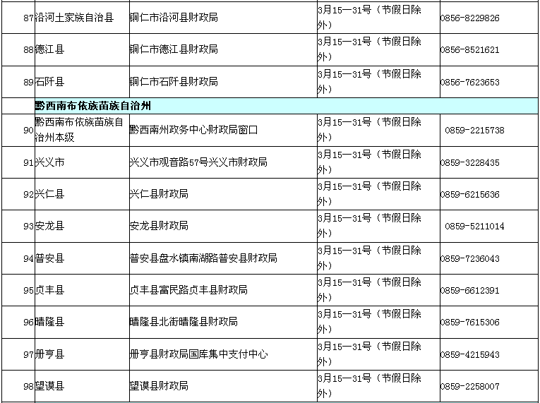 贵州2017年中级会计职称考试现场审核时间及地点通知