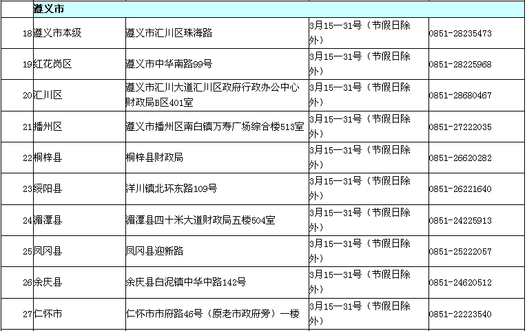 贵州2017年高级会计资格考试现场审核地址公告