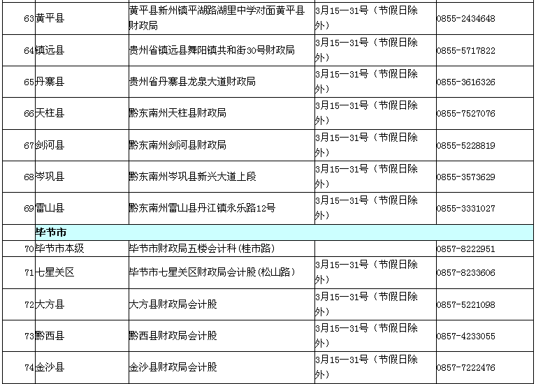贵州2017年高级会计资格考试现场审核地址公告