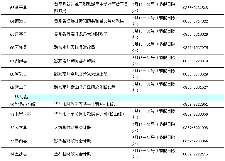 贵州2017年中级会计职称考试现场审核时间及地点通知