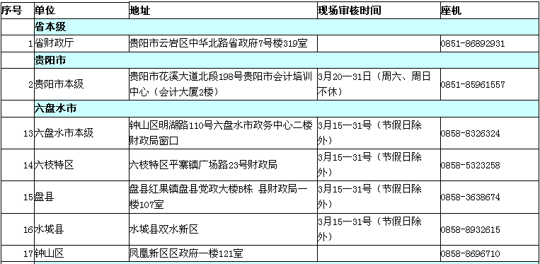 贵州2017年中级会计职称考试现场审核时间及地点通知