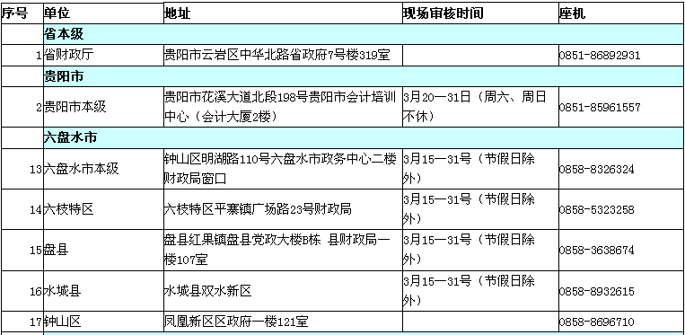 贵州2017年高级会计资格考试现场审核地址公告