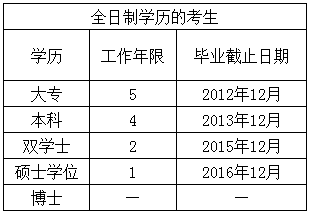 2017年广东中山高级会计师报名注意事项