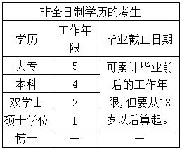 2017年广东中山高级会计师报名注意事项