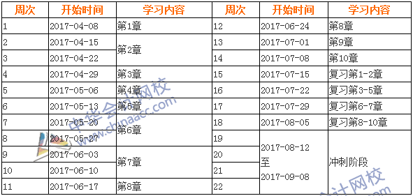 2017年中级会计职称《财务管理》学习计划表