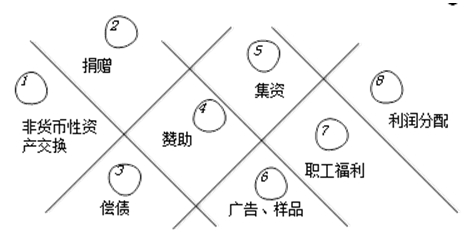 带你了解汇算清缴当中视同销售的相关税务规定