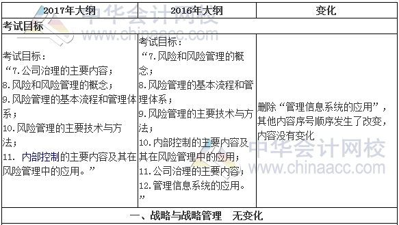 2017年注册会计师《公司战略》新旧考试大纲变化对比