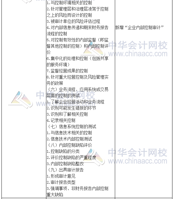 2017年注册会计师《审计》新旧考试大纲变化对比