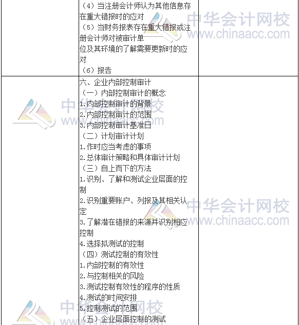 2017年注册会计师《审计》新旧考试大纲变化对比
