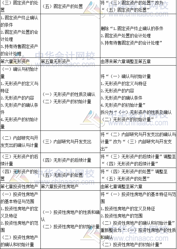 2017年注册会计师考试《会计》新旧考试大纲变化对比