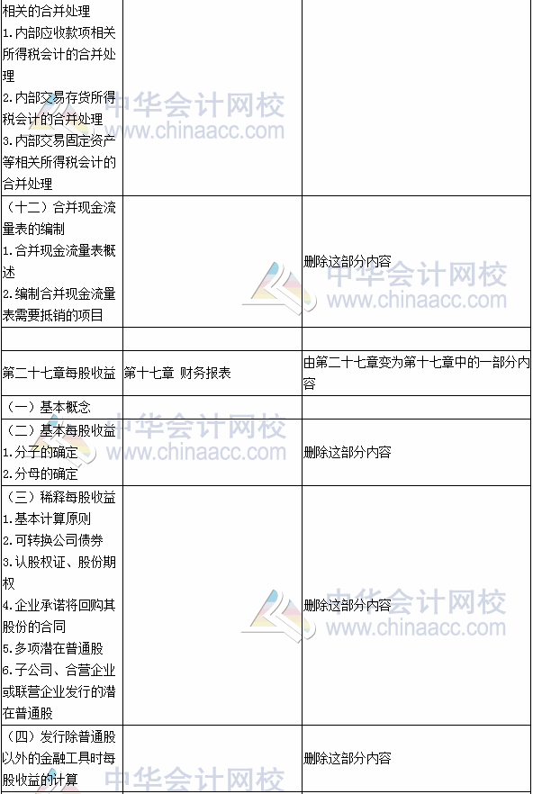2017年注册会计师考试《会计》新旧考试大纲变化对比