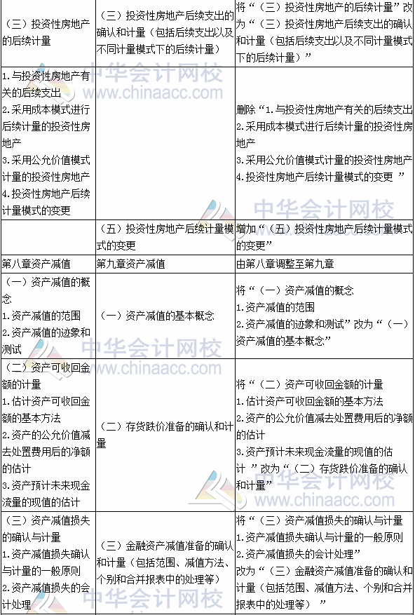 2017年注册会计师考试《会计》新旧考试大纲变化对比