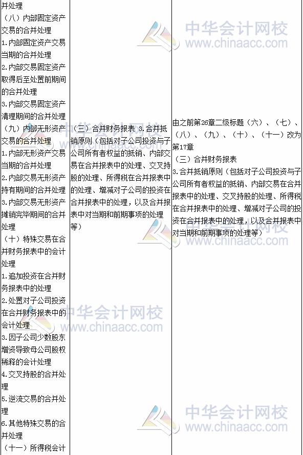 2017年注册会计师考试《会计》新旧考试大纲变化对比