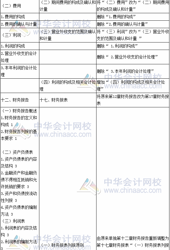 2017年注册会计师考试《会计》新旧考试大纲变化对比