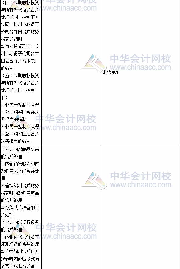 2017年注册会计师考试《会计》新旧考试大纲变化对比