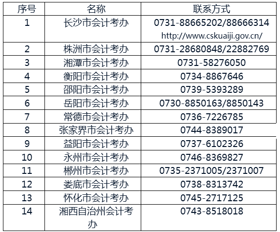 2017年中级会计职称考试报名审核地点