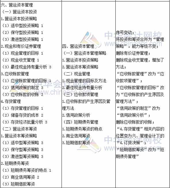 2017年注册会计师《财务成本管理》新旧考试大纲对比