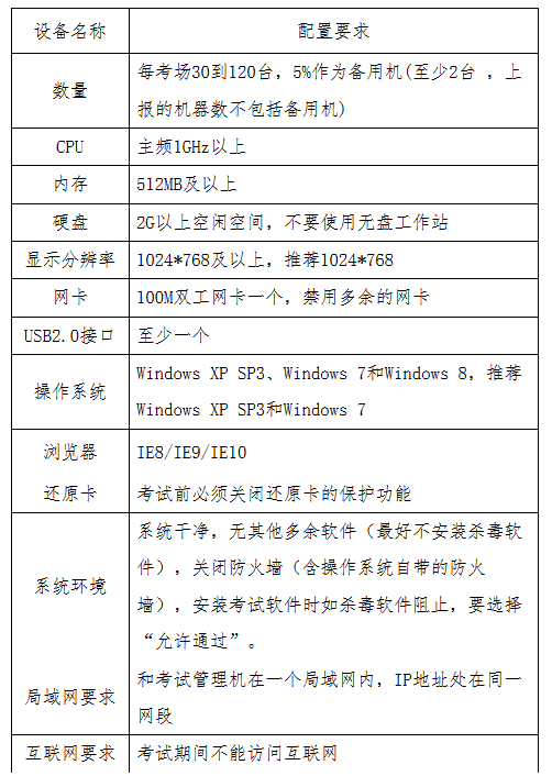 贵州省2017年度全国会计专业技术初级资格无纸化考试工作方案