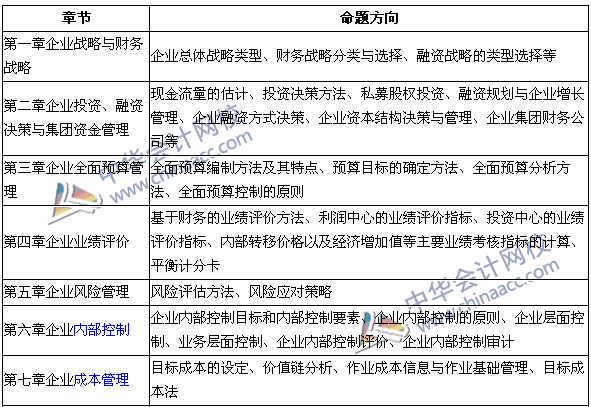 2017年高级会计师考试命题方向