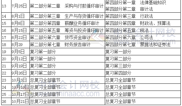 2017年初级审计师考试学习计划表