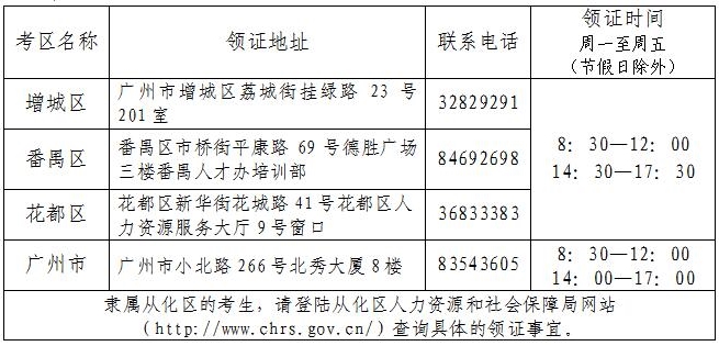 广州2016年初级经济师领证时间