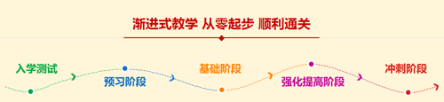 中级会计职称培训辅导班哪个好 该如何选择