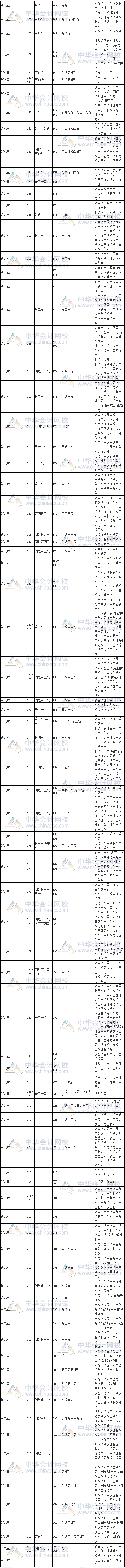 2017年税务师考试《涉税服务相关法律》新旧教材变化对比