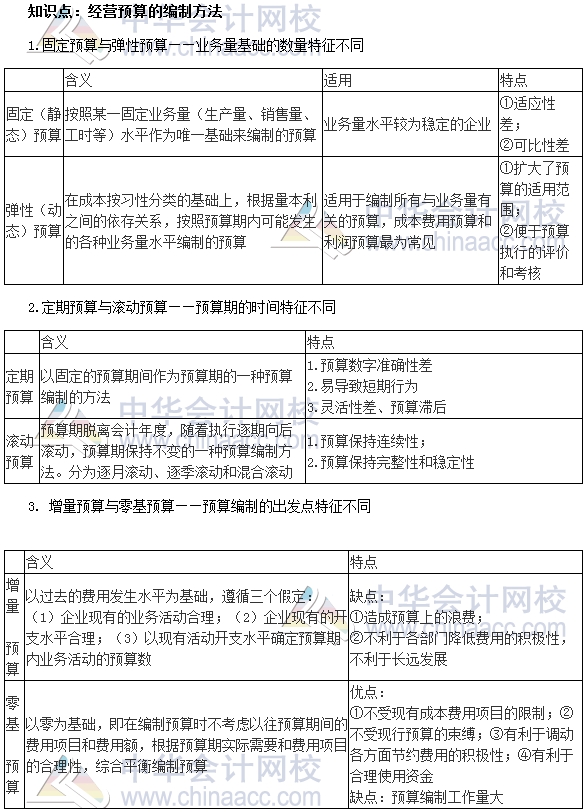 2017中级审计师《审计专业相关知识》高频考点