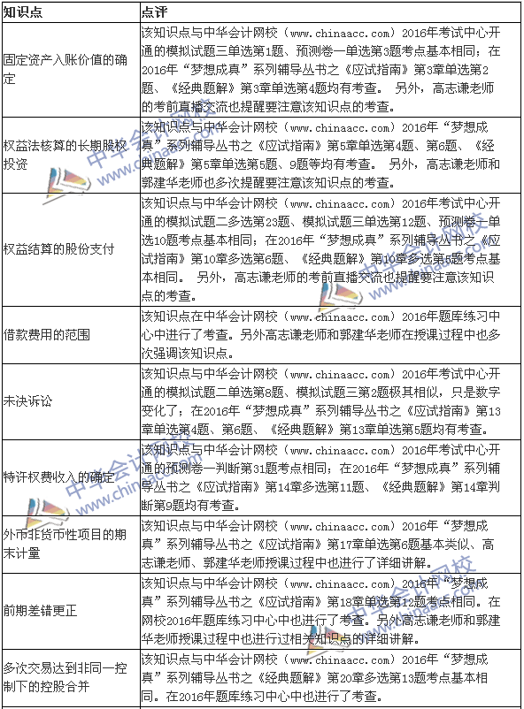 2016年《中级会计实务》试题涉及考点