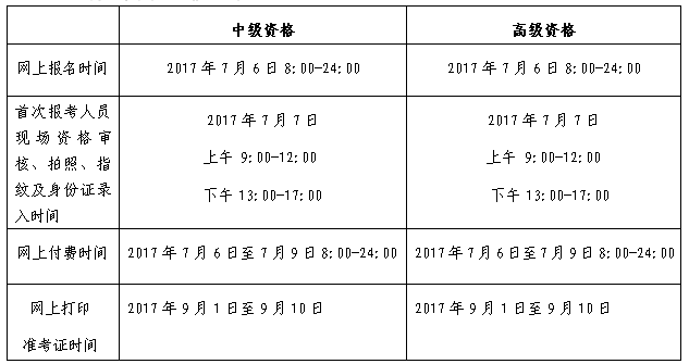 北京2017年中级会计职称考试补报名时间为7月6日
