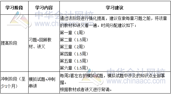 2017年注册会计师《公司战略》倒计时100天学习计划表