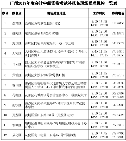 广州2017年中级会计师考试补报名现场审核时间和地点