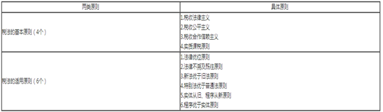 汇集税务师老师 感受老师别样风采系列篇之叶青