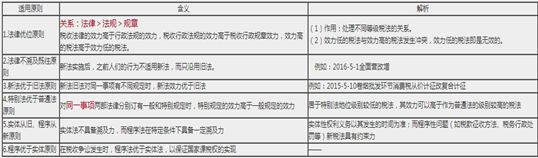 汇集税务师老师 感受老师别样风采系列篇之叶青