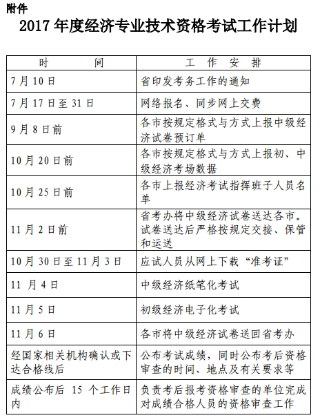 2017年浙江经济师考试考务工作通知