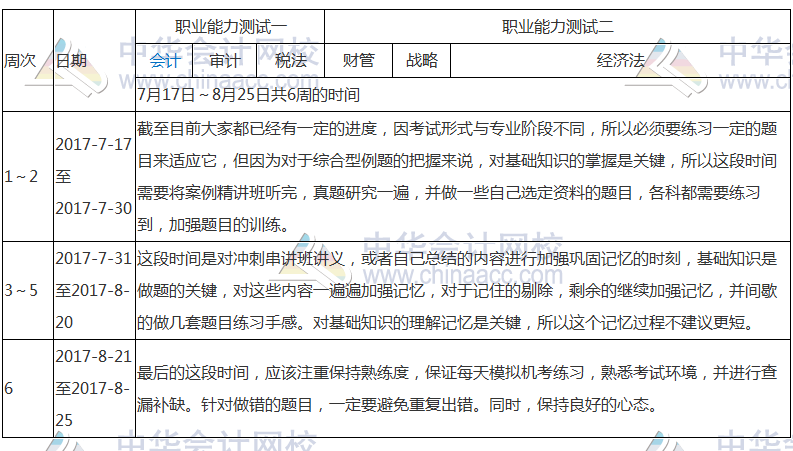 注会综合阶段学习计划表