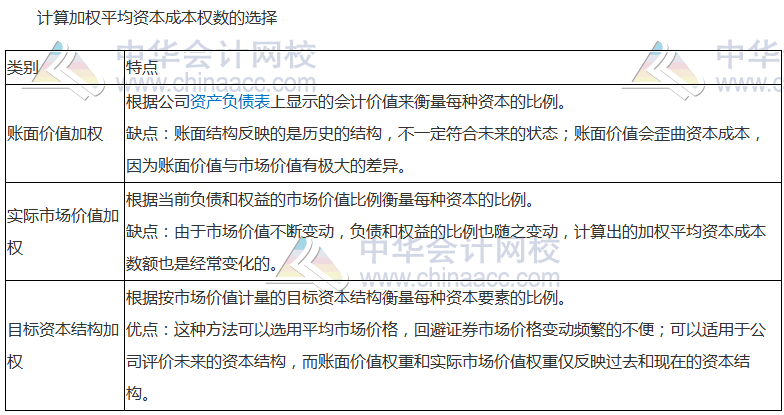 注会《财管》高频考点：加权平均资本成本的计算