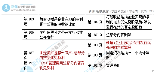 2017年初级经济师《工商》教材变化对比4